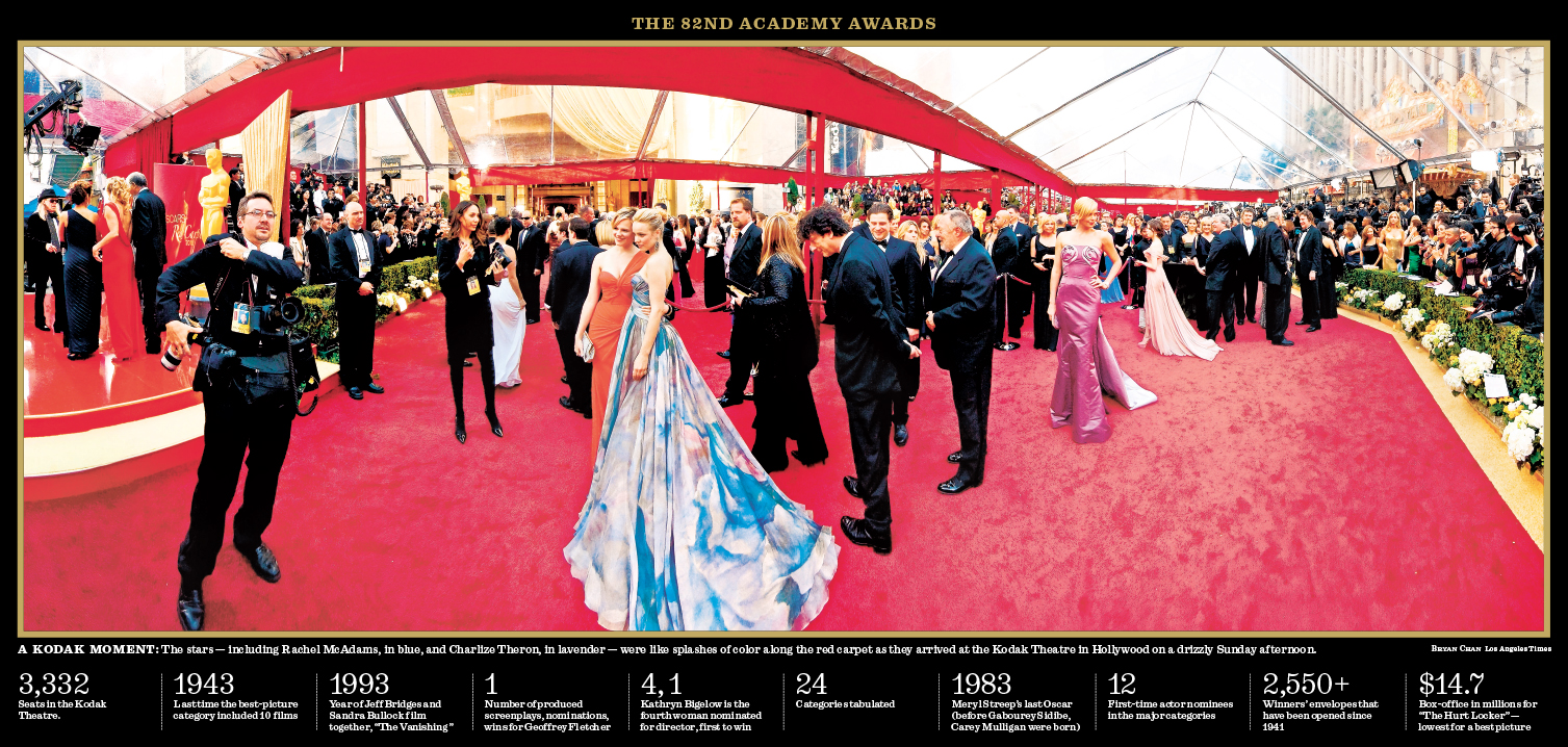 The 82nd Academy Awards